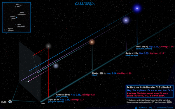Wallpaper - Cassiopeia in 3D