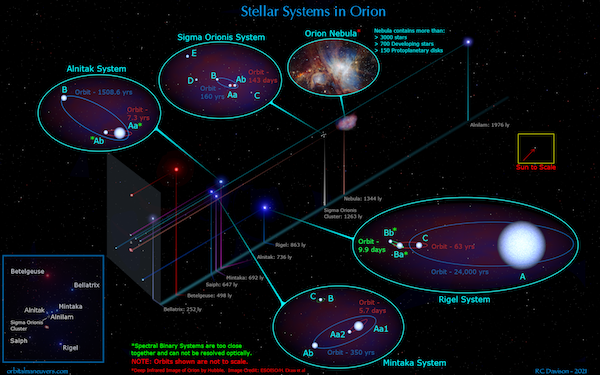 Wallpaper: Stellar Systems of Orion